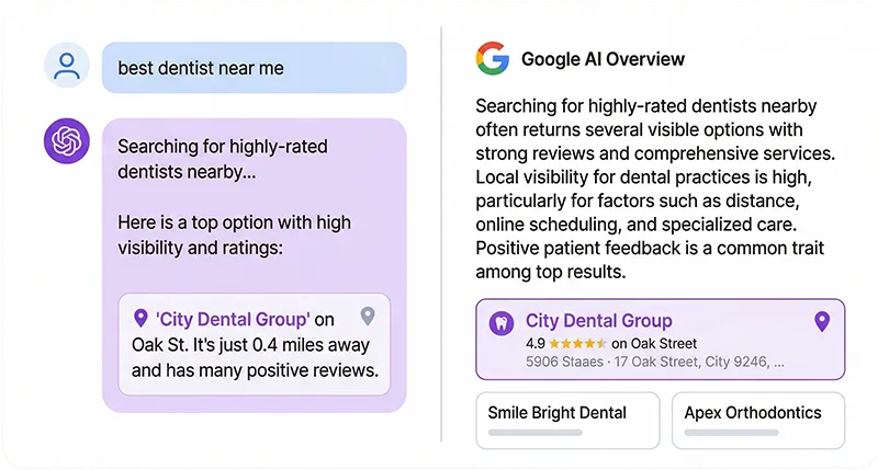 Keyword Targeting