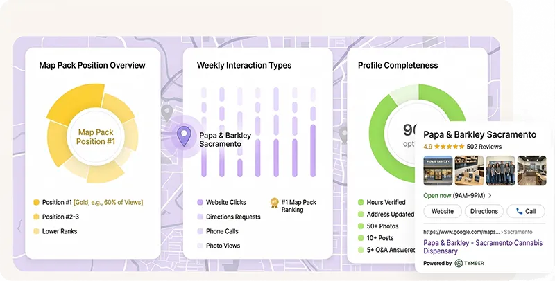 Reporting, Strategy & Priority Support