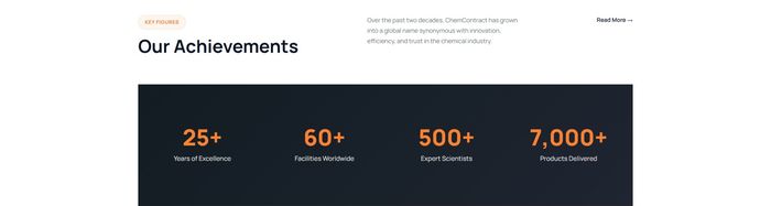 ChemContract achievements — 25+ years, 60+ facilities, 500+ scientists, 7000+ products