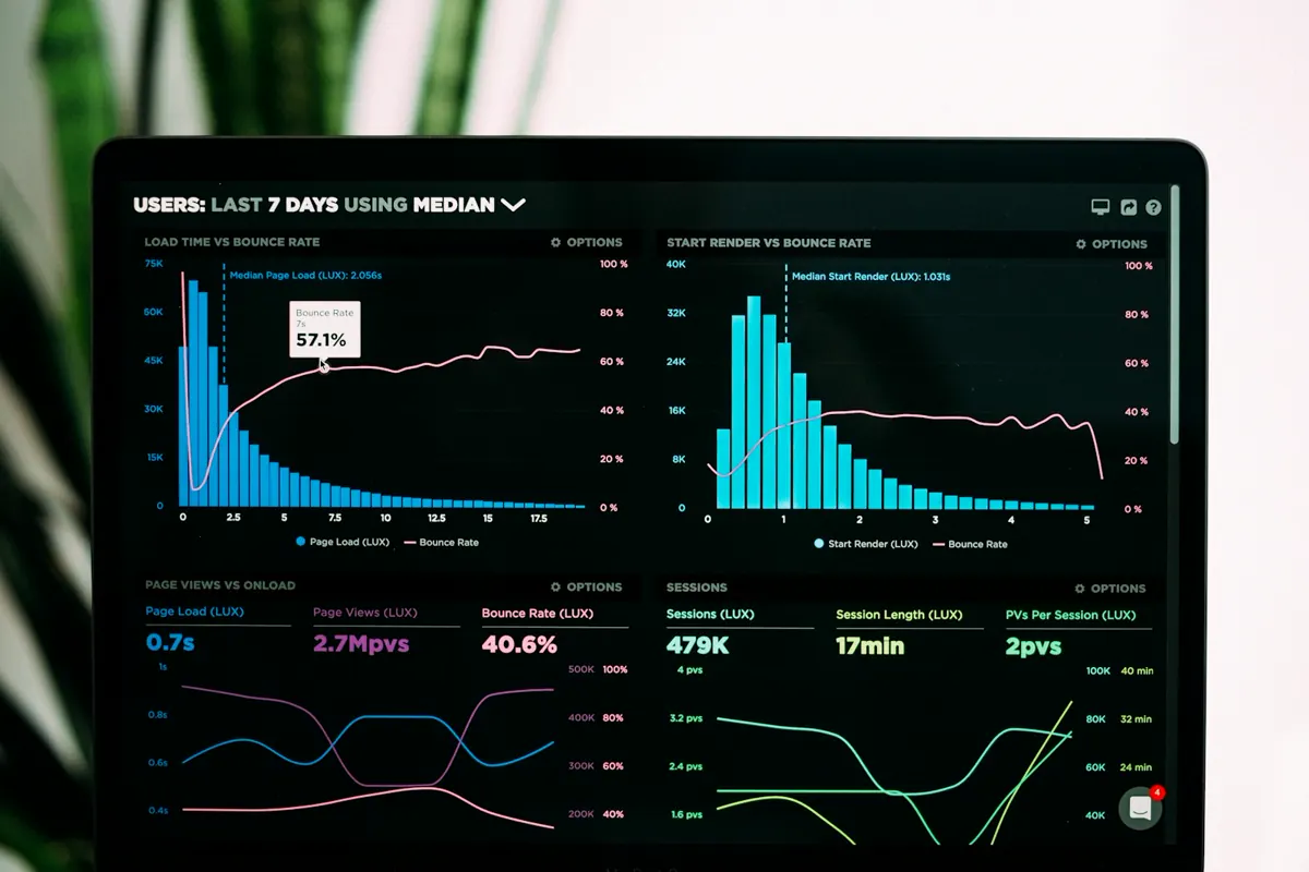 Marketing analytics dashboard used to improve dental practice AI visibility